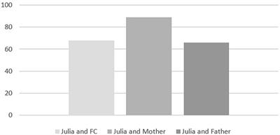 Interaction microanalysis of foster care research using THEME